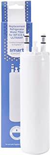 Electrolux Smart Choice Replacement Water Filter SCWF3CTO for Frigidaire PureSource